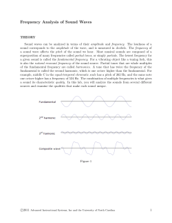 Frequency Analysis of Sound Waves