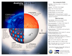 Anatomy of the Sun - National Solar Observatory