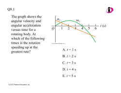 The graph shows the angular velocity and angular acceleration