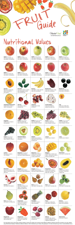 Good source of dietary fibre, some vitamin C and