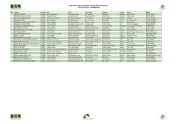 Barnadown 7YO ISH SJ Final Start List