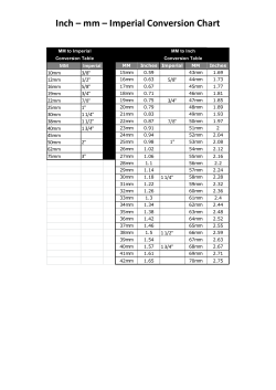 Inch &ndash; mm &ndash; Imperial Conversion Chart
