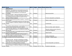 Item # Issue Ref # Target Actual Photo Action Plan Attachment I