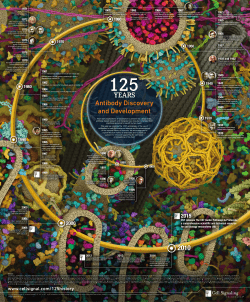 125 years - Cell Signaling Technology