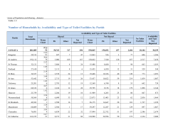 Number of Households by Availability and Type of Toilet Facilities by