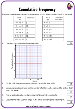 Cumulative Frequency