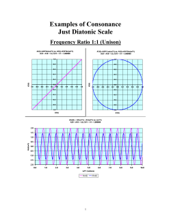 Examples of Consonance Just Diatonic Scale