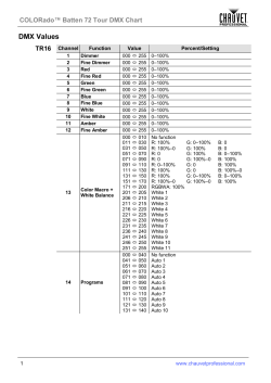 COLORado Batten 72 Tour DMX Chart