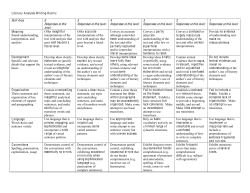 Literary Analysis Writing Rubric