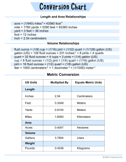 Conversion Chart