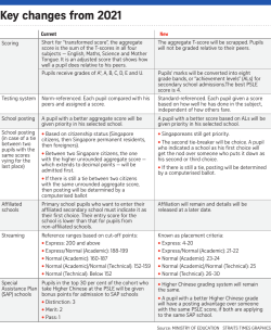 160714_PSLE system Table 3_PRINT
