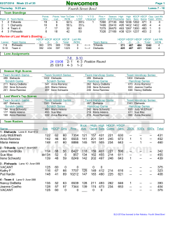 Standing Sheet - 4th Street Bowl