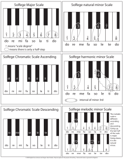 Solfege Scales - Brigitte Doss