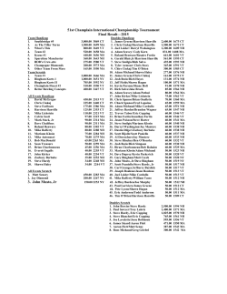 51st Champlain International Championship