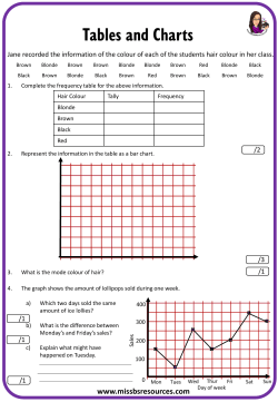 Tables and Charts - Miss B Resources