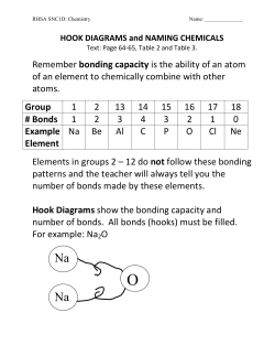 HOOK DIAGRAMS and NAMING CHEMICALS