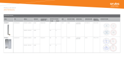 antennas - Aruba Networks