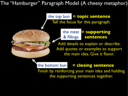 The &ldquo;Hamburger&rdquo; Paragraph Model (A cheesy metaphor)
