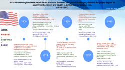 Political Economic Social