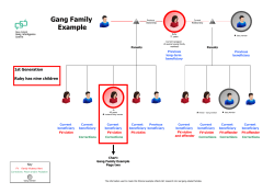 MOGG example GIC Gen 1