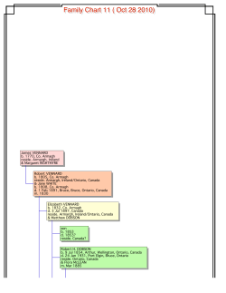 Family chart #11 long - vennard family history