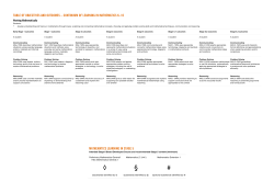 Continuum of Learning in Mathematics K&ndash;10