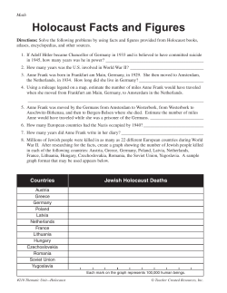 Holocaust Facts and Figures