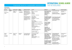 MYP Visual arts Subject overview