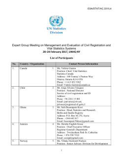 List of participants