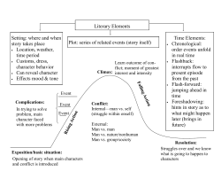 Literary Elements Plot: series of related events (story itself) Time