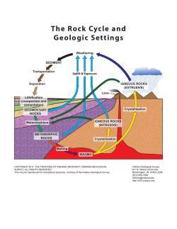 Rock Cycle with Geologic Settings
