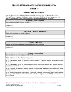 Strand 1: Reading Process (Kindergarten)