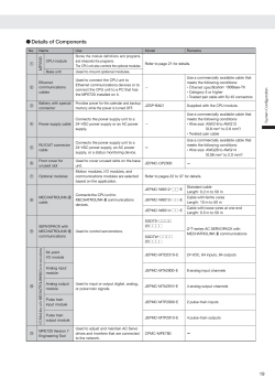 Details of Components