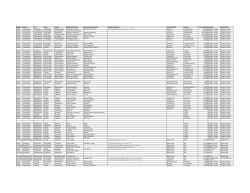 Kingdom Phylum Class Order Family Obj/Scientific Name Common