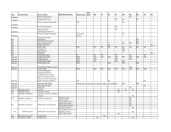 Taxa Scientific Name Common Name Federal Status State Status