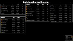 Current Menu - Silver State Relief