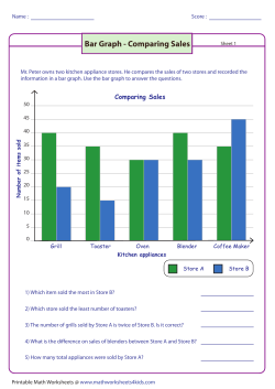 Bar Graph - Comparing Sales