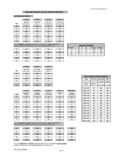 Submittal Sheet - Shipping weights for valves and