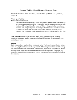 Distance = Rate X Time