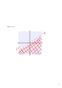 Graph y 5x + 1 - Rachel Holtkamp Math