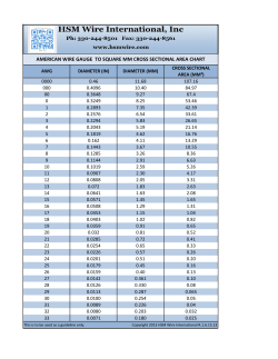 american wire gauge to square mm cross sectional area