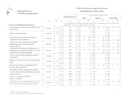 2005 Means Comparison - Bemidji State University