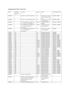 Supplemental Table 1: Strain list
