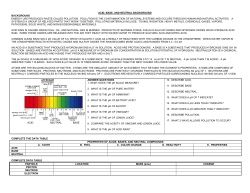 ACID,BASE, NEUTRAL BACKGROUND