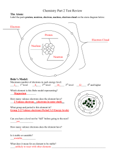 Chapter 1 Chemistry Test Review
