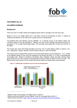 FS 20 Calories in Bread