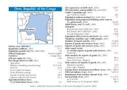 Congo - Unctad