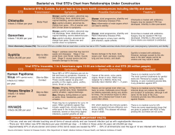 Bacterial Vs. Viral STD`s Chart From Relationships Under