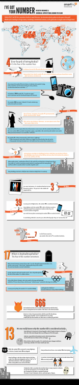 I`ve Got Your Number Infographic