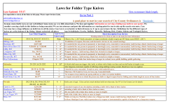 Laws for Folder Type Knives